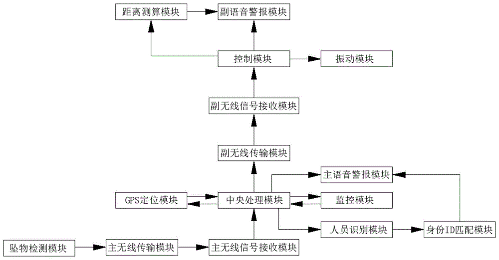 基于市政工程建设项目智慧工地管理系统的制作方法