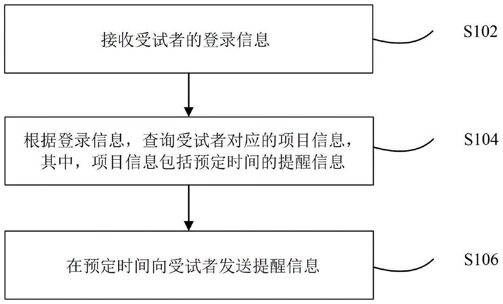 信息提醒方法、系统、设备及存储介质与流程