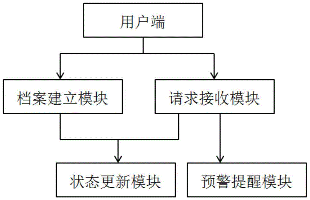 病例信息化管理系统的制作方法