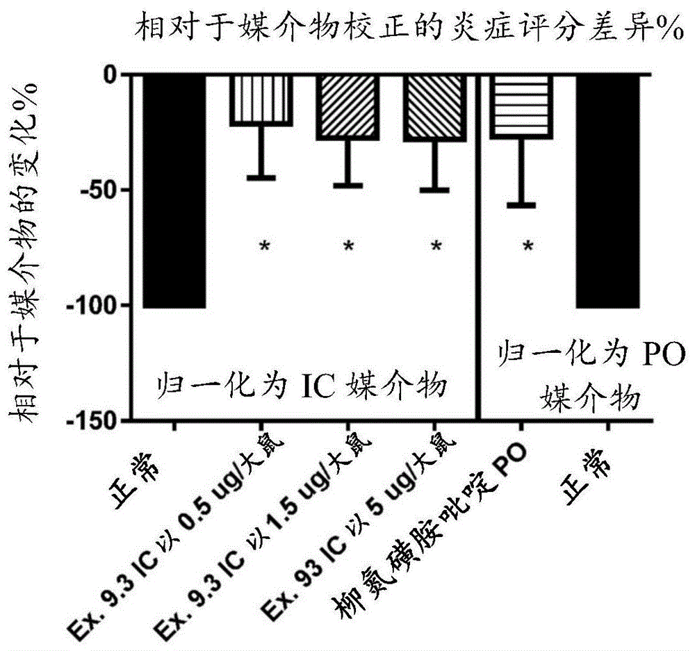 用于胃肠道特异性递送的黑皮质素受体特异性肽配制品和方法与流程