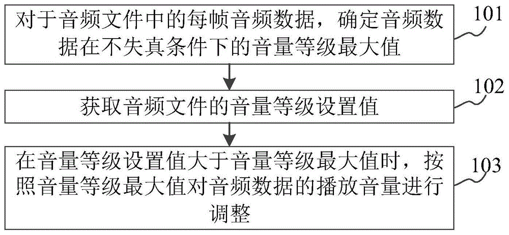 音频播放音量的调节方法、装置及存储介质与流程