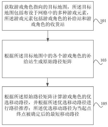 一种优选路径自动推荐方法、装置、电子设备及存储介质与流程