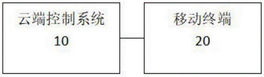 一种新型移动数据处理方法及系统与流程