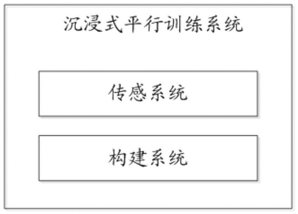 一种沉浸式平行训练系统的制作方法