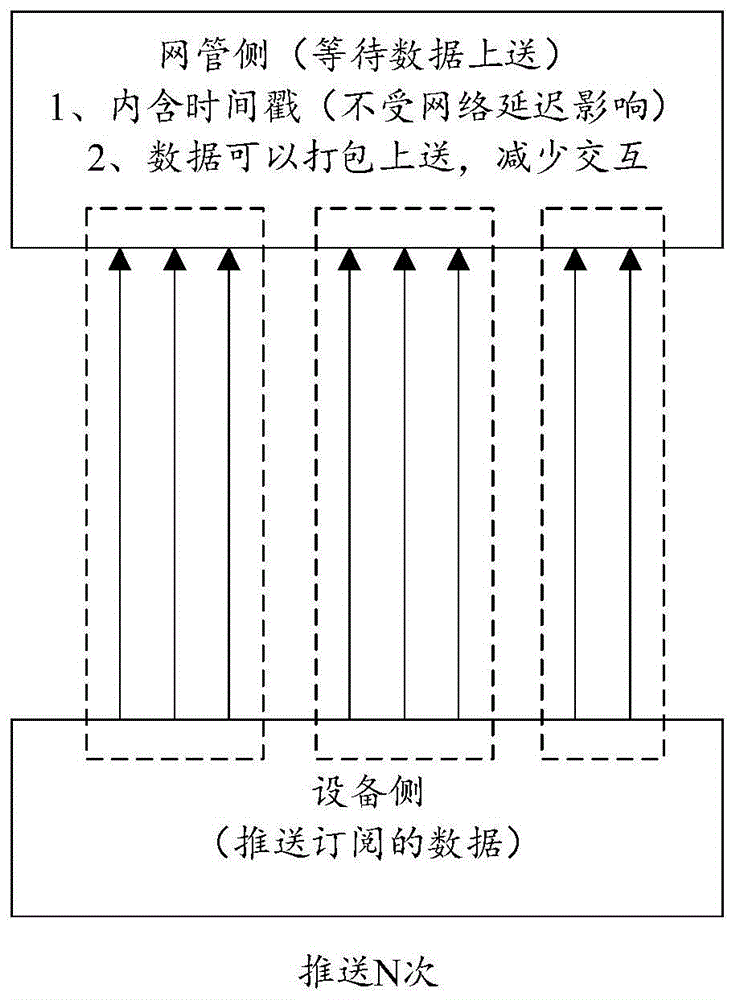 设备管理方法、装置、系统、设备及存储介质与流程