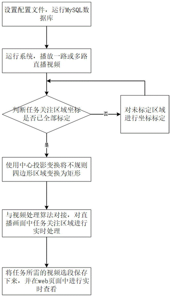 一种基于WEB的高兼容度交互式直播视频处理系统的制作方法