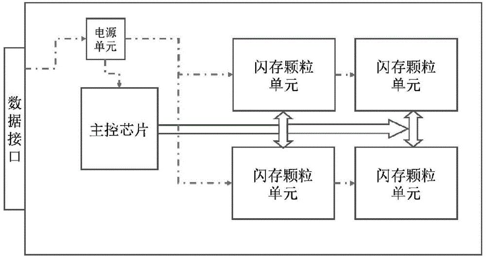 一种具有断电保护的固态硬盘的制作方法