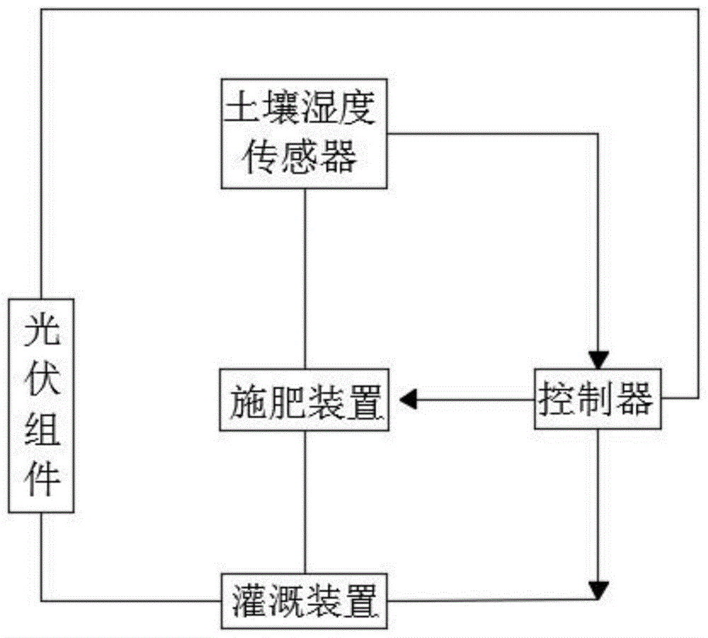 一种光伏提水灌溉系统的制作方法