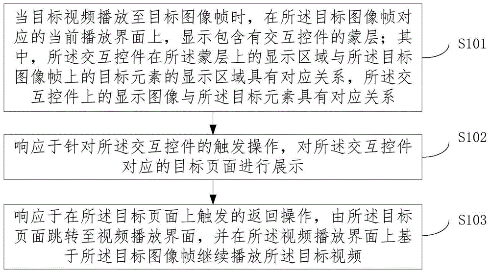 基于视频的交互、视频处理方法、装置、设备及存储介质与流程