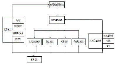 基于金属感应技术的智能车的制作方法