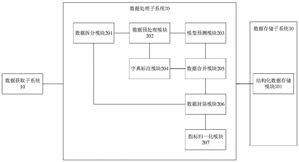 一种肿瘤专病数据库构建系统、方法、电子设备和介质与流程