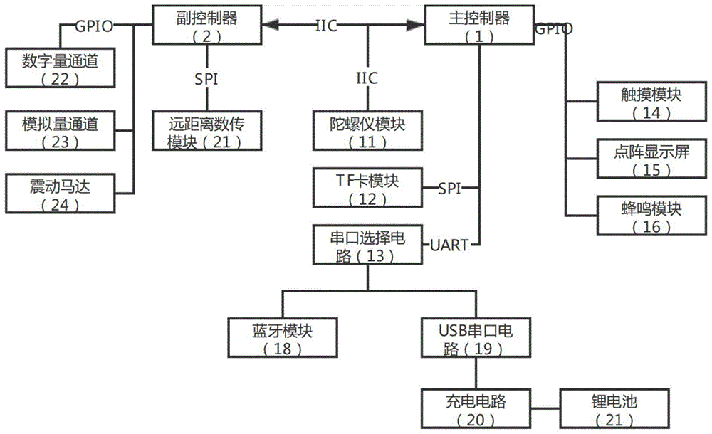 一种可编程手柄及其控制方法与流程