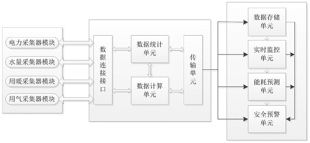 一种智慧能耗监测管理系统及方法与流程