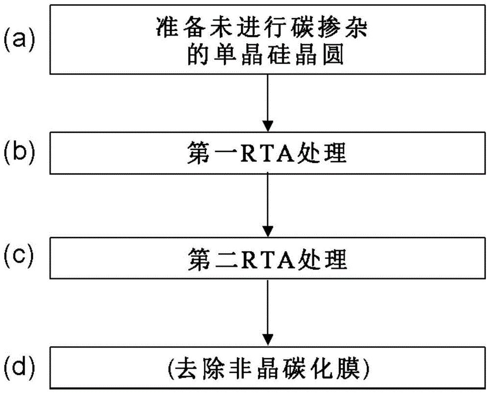 碳掺杂单晶硅晶圆及其制造方法与流程