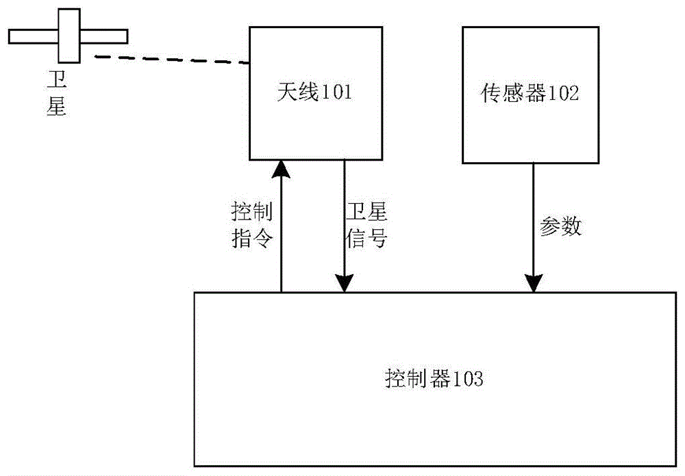 定位装置及可穿戴设备的制作方法