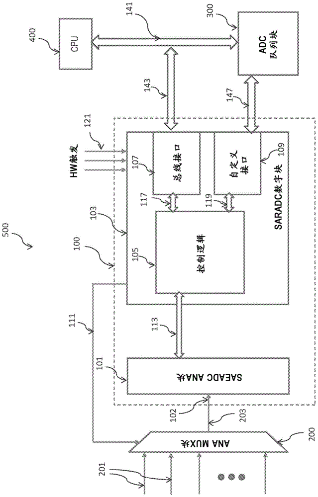 用于模数转换器的数字接口电路的制作方法