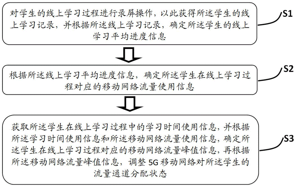 基于5G移动网络的移动学习方法与系统与流程