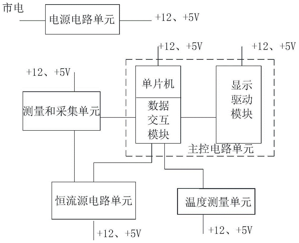 一种尾桨除冰分电盘测试装置的制作方法