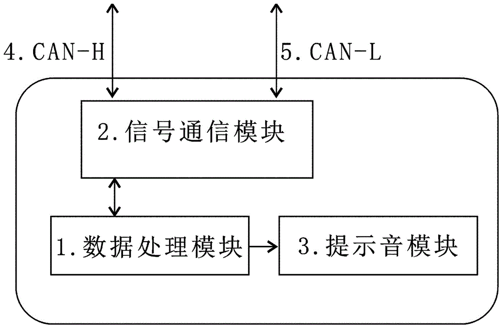 一种汽车安全锁自动控制器的制作方法