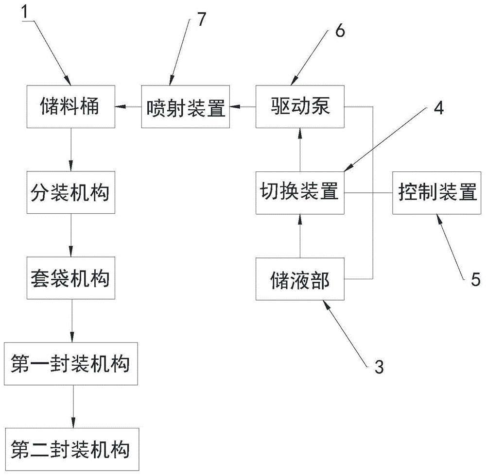 一种包装装置及其包装方法与流程