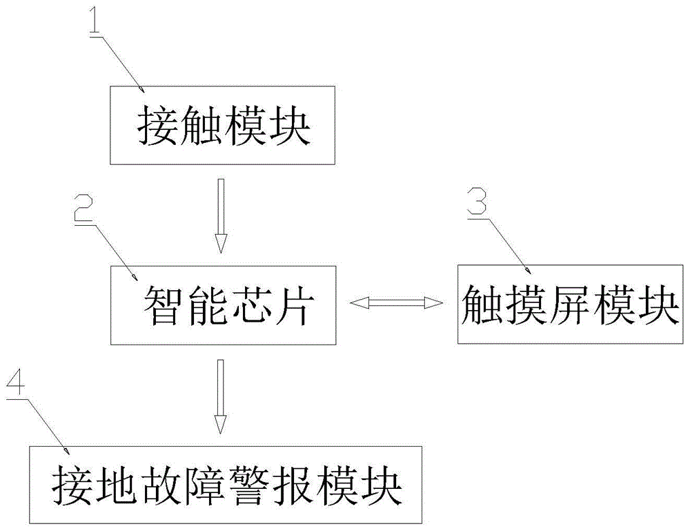 一种电伴热故障预警系统的制作方法