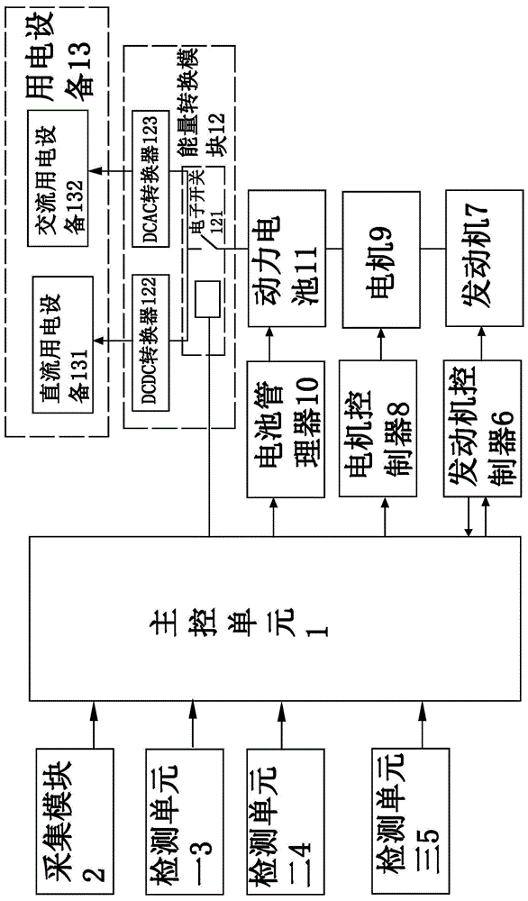 一种车辆能量管理系统及方法与流程