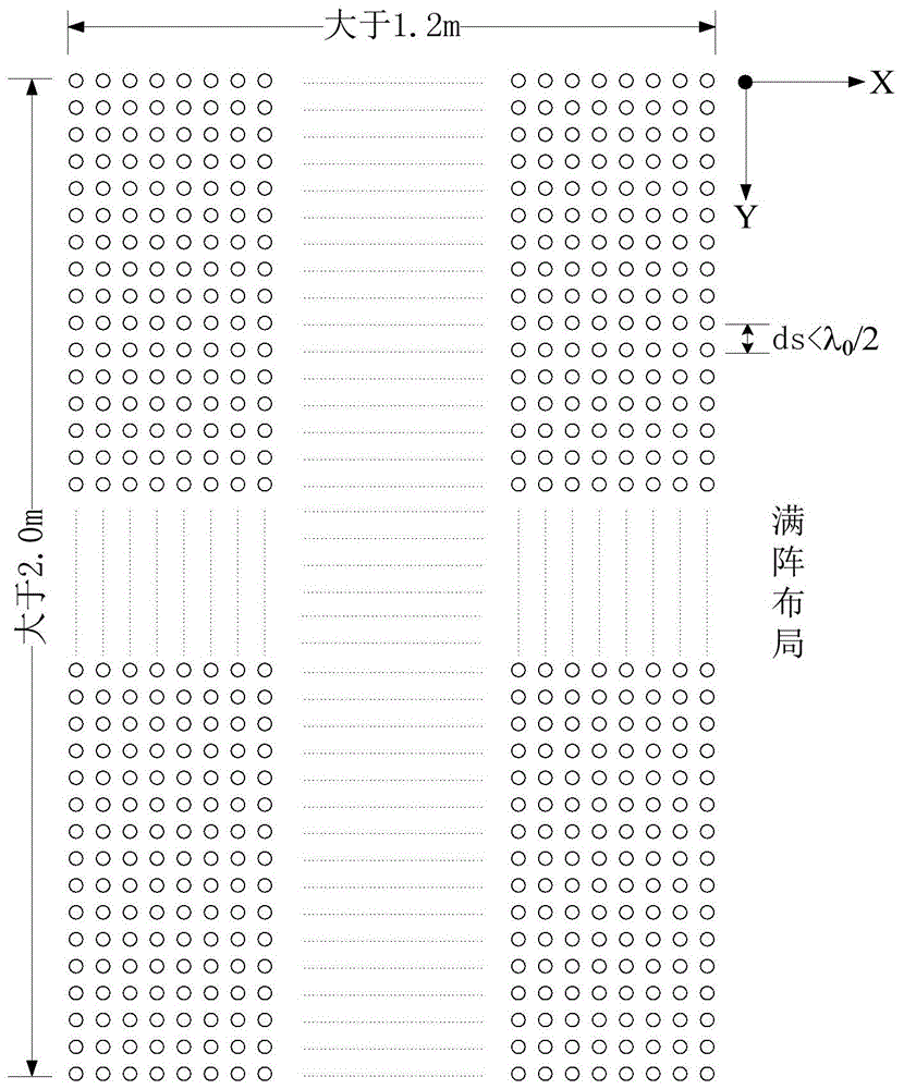 基于MIMO的成像仪天线布局方法、阵列及成像检测方法与流程