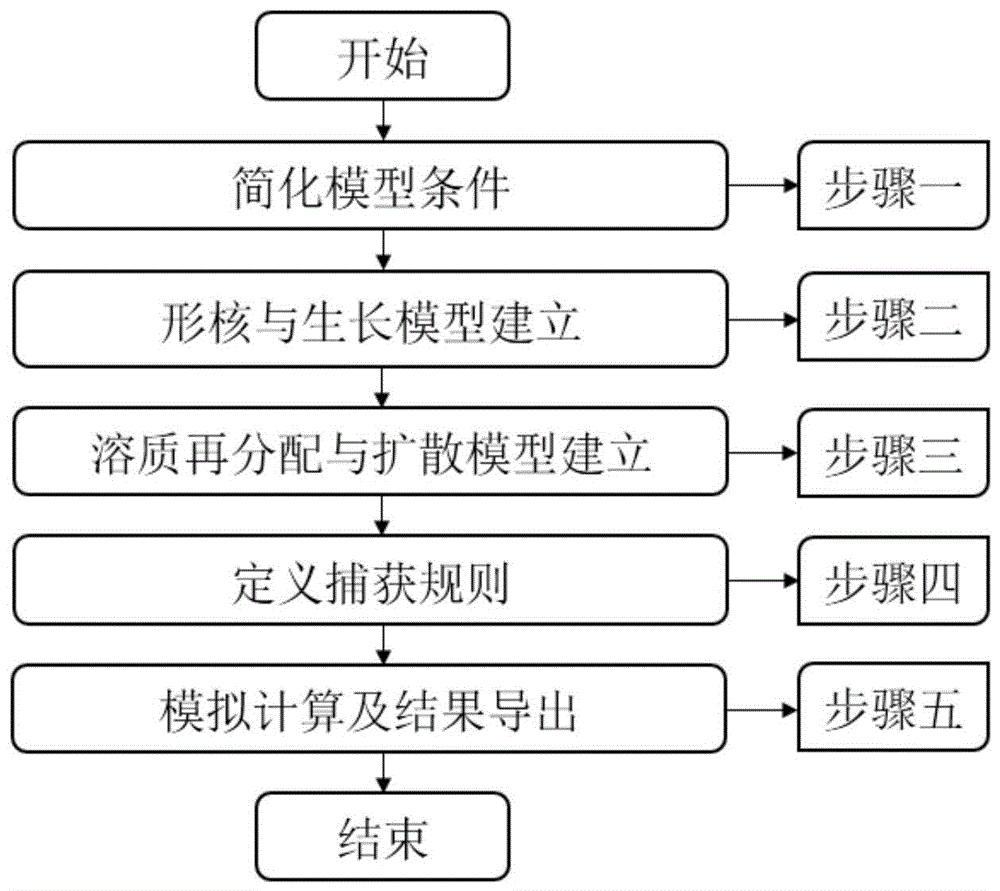 一种Ti-45％Al合金定向凝固过程的数值模拟方法与流程