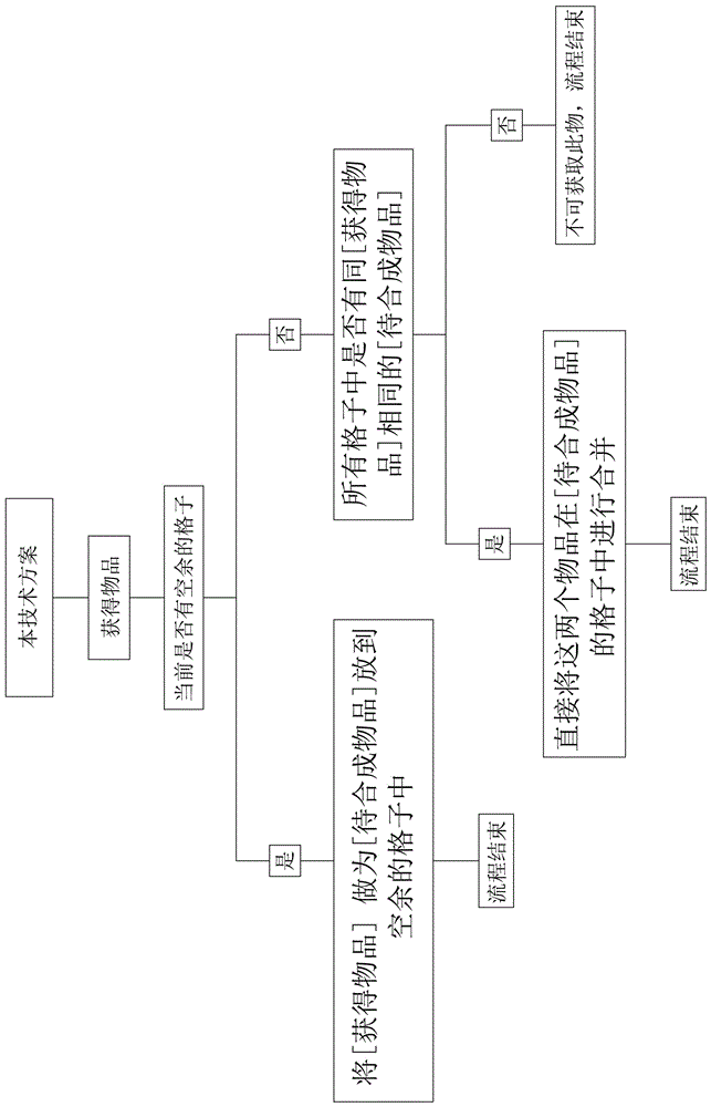 改善合成类游戏过程中流畅性的方法及系统与流程