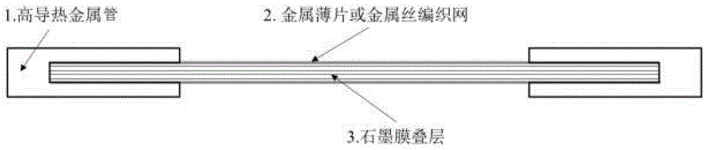 一种提高柔性石墨膜导热索抗撕裂性能的方法与流程