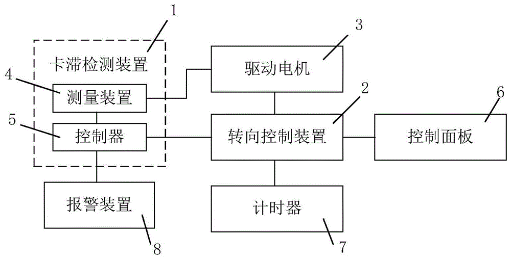 一种水泵防卡滞系统及汽车的制作方法