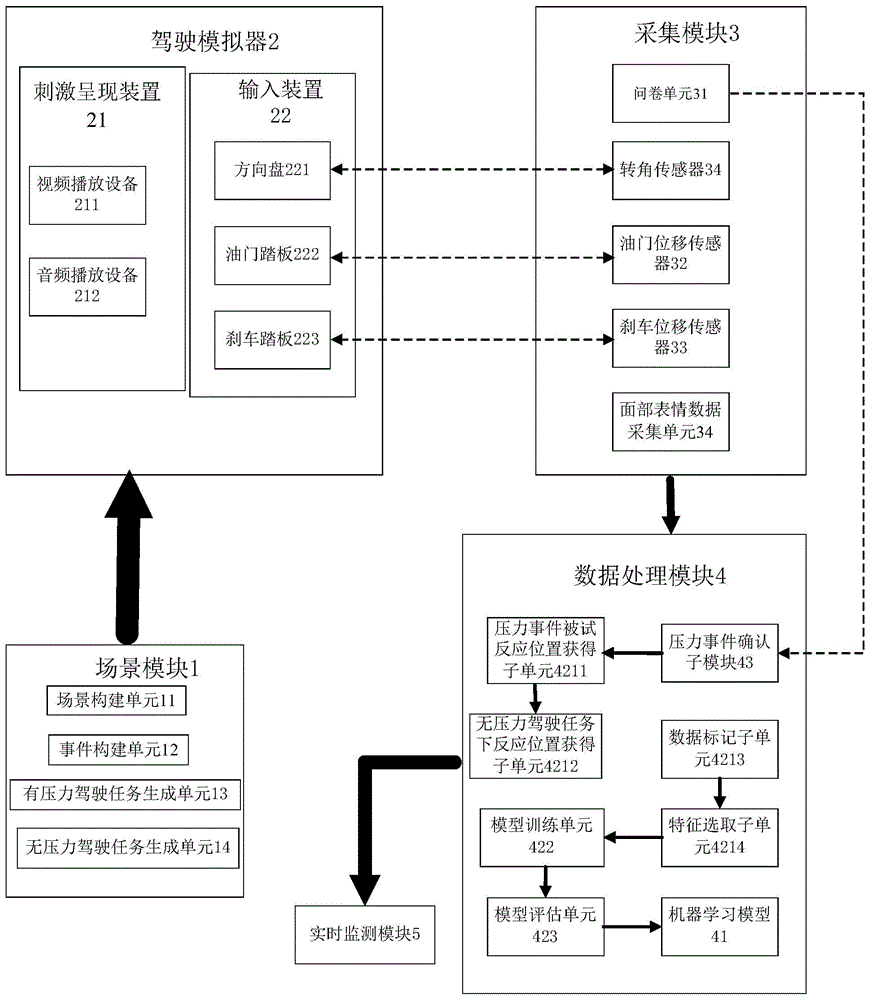 驾驶压力实时监测系统及方法与流程