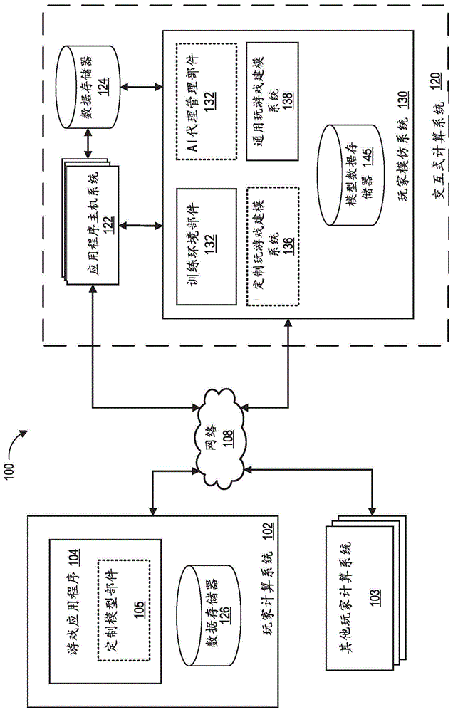 用于在视频游戏中模仿玩家玩游戏的定制的模型的制作方法