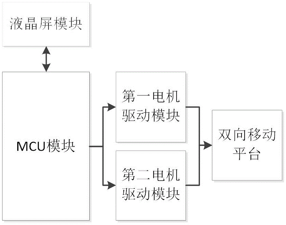 一种能控制带锯曲线切割的装置的制作方法