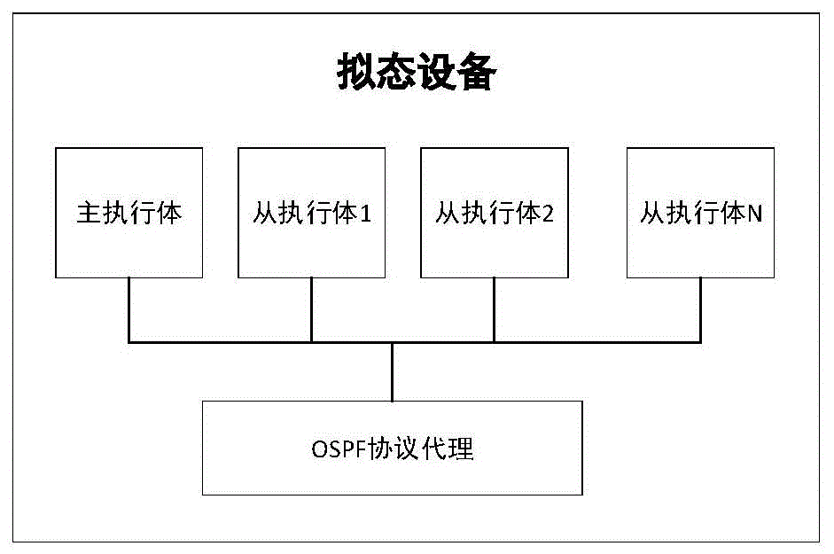 开放式最短路径优先报文处理方法及拟态设备与流程