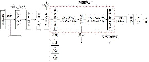 一种提高长梗筛分纯净度的方法与流程