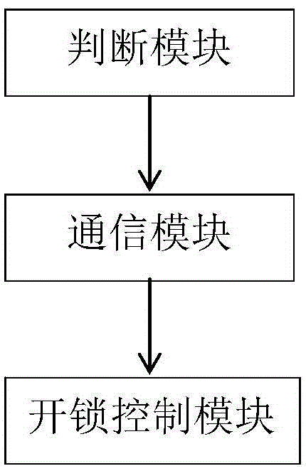 一种童车锁定解锁机构的制作方法