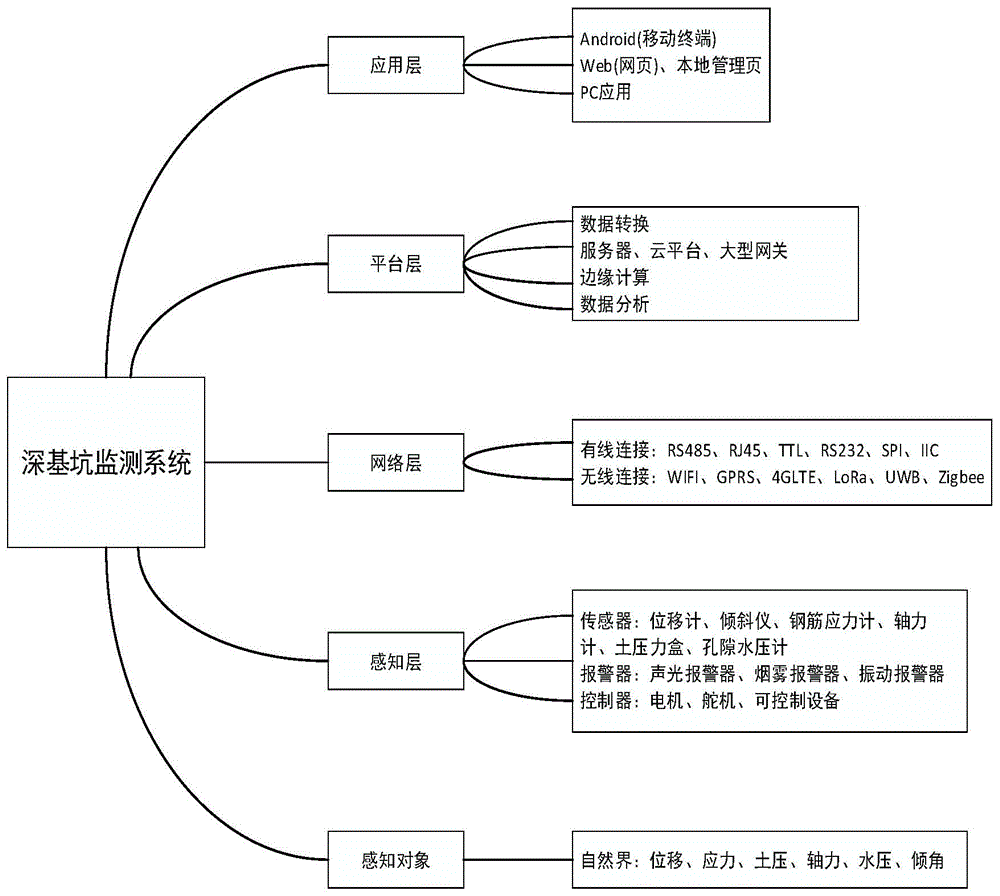 一种基于BIM深基坑基建风险自动监测的系统和方法与流程