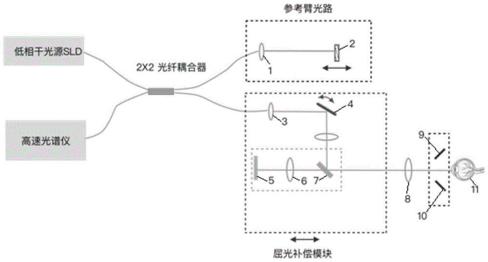 一种使用OCT信号进行眼底屈光补偿判定与成像优化的方法与流程