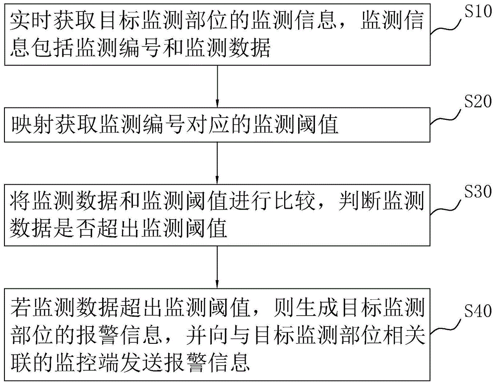 基于物联网的深基坑自动监测方法、装置、设备及介质与流程