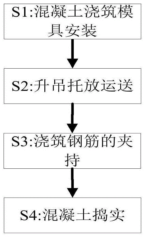 一种混凝土化粪池施工方法与流程