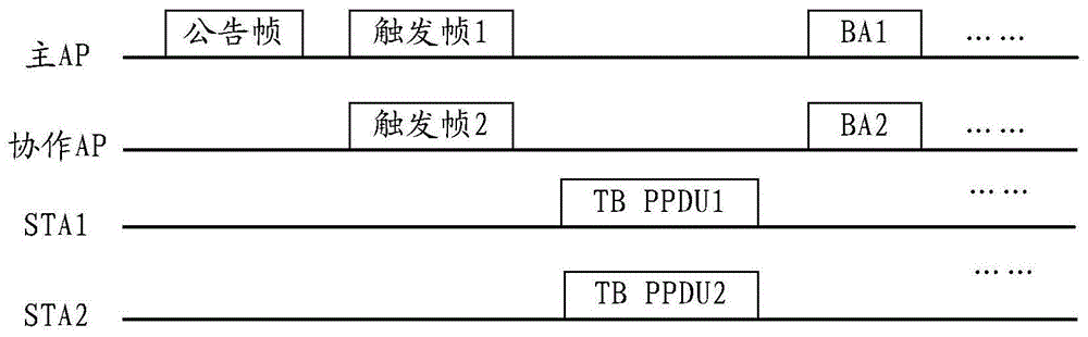 协作通信方法、装置及系统与流程