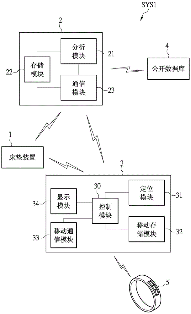 睡眠质量以及健康状况分析系统的制作方法