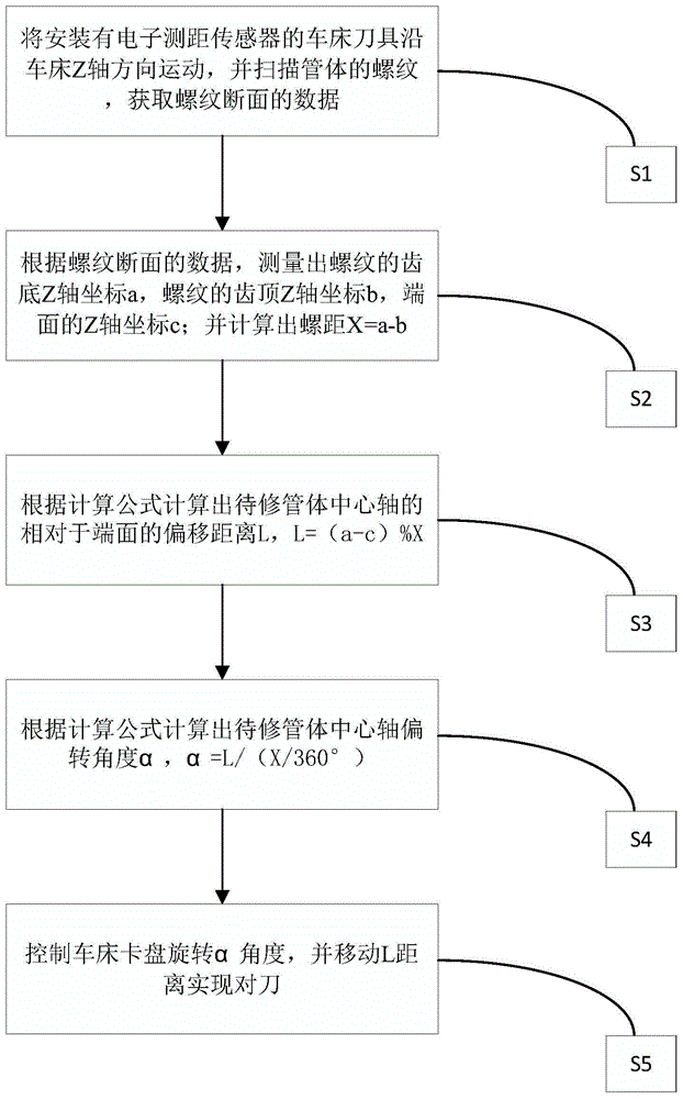 一种数控车床维修螺纹的对刀测量方法与流程