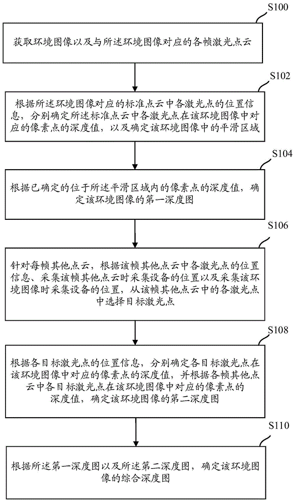 一种深度图确定方法及装置与流程