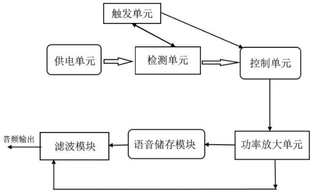 一种基于物联网的消防广播自主控制系统及其控制方法与流程