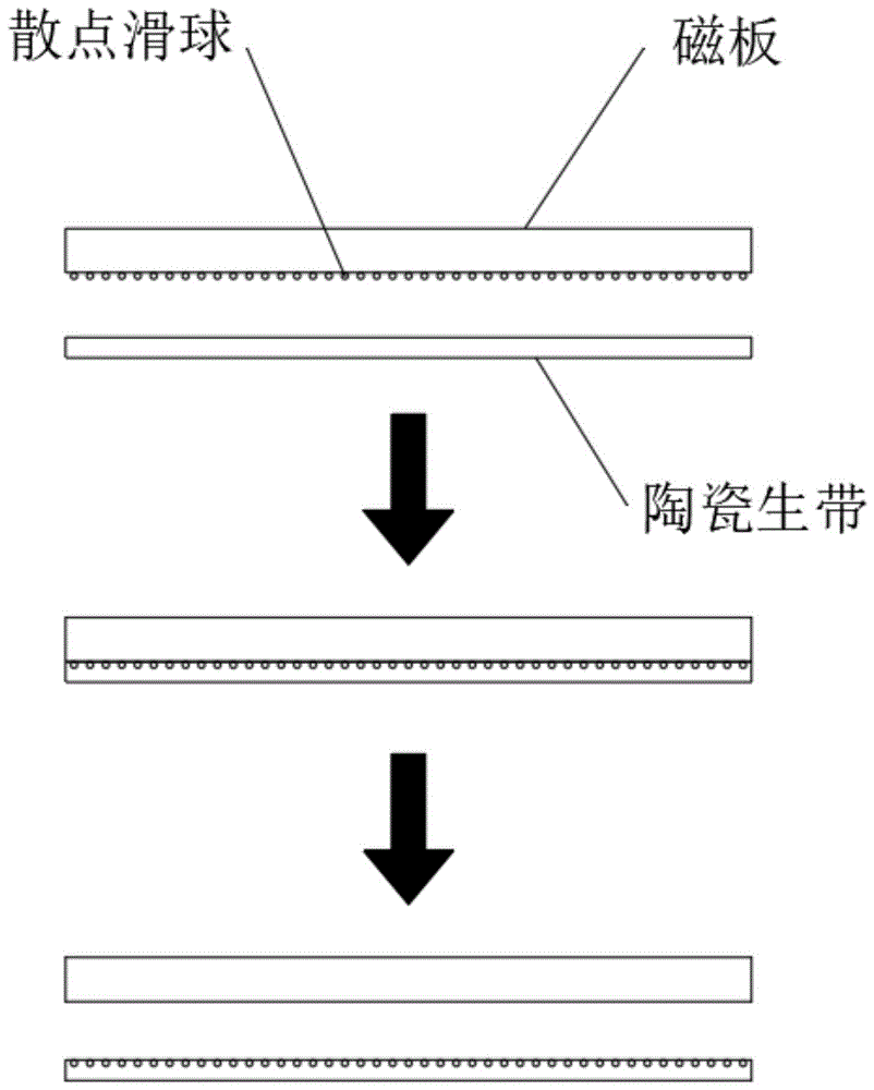 一种表面散点式高耐磨陶瓷材料的制备工艺的制作方法