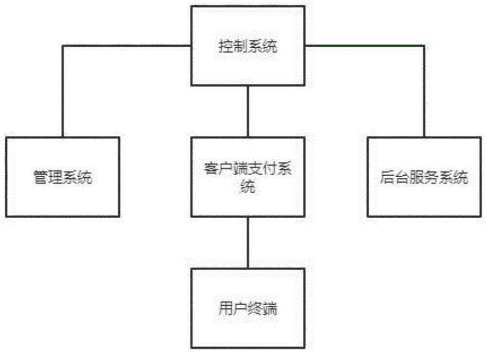 一种支付系统及支付方法与流程