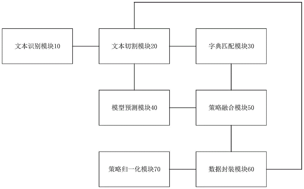 一种医疗病理报告图片的文本结构化处理系统和方法与流程