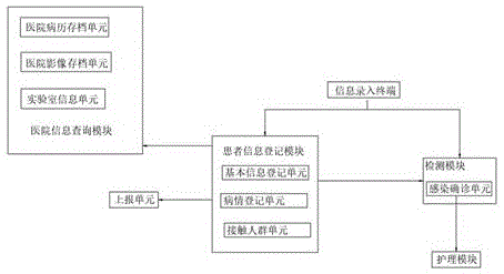 一种医院感染监控护理管理装置的制作方法